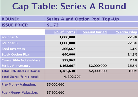 cap table